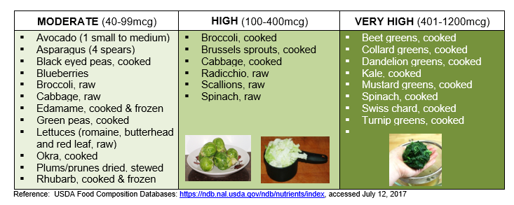 warfarin-vitamin-k-handout-lhs