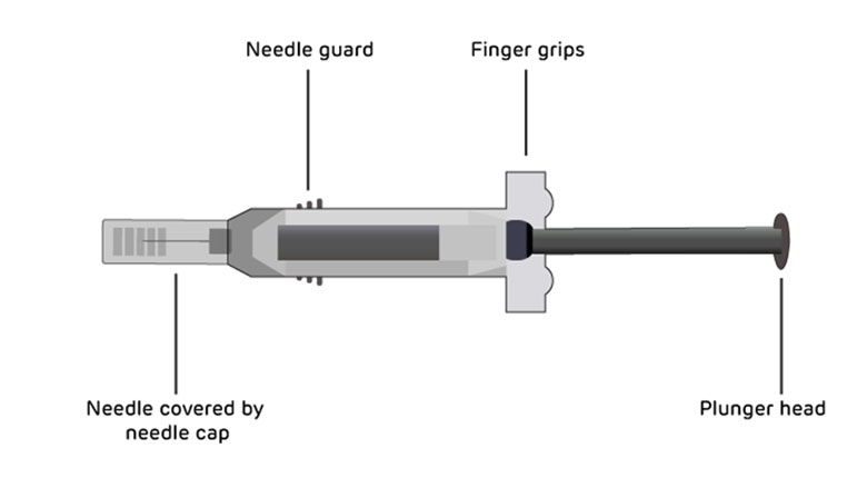 Figure 1: Pegfilgrastim syringe without guard wings