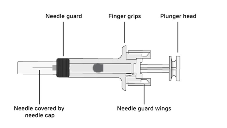 Figure 2: Pegfilgrastim syringe with guard wings