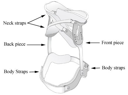 Make sure the back half of the brace is over the front half of the brace on the sides.